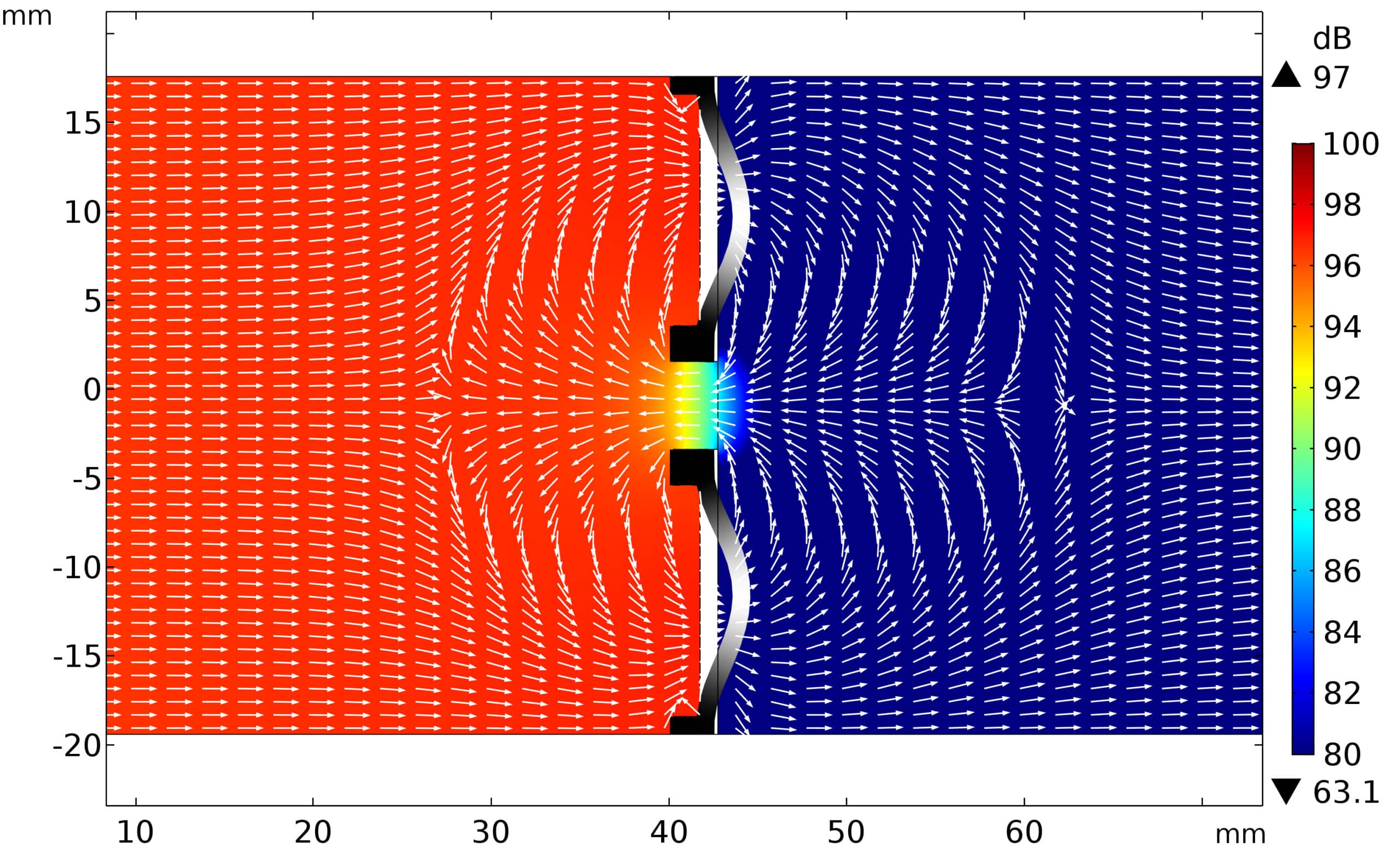 Pam—Distribution_Of_Sound_Field Pam—Distribution_Of_Sound_Field